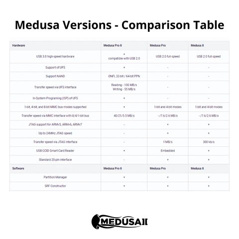 Medusa II Box (полный комплект) Превью 1